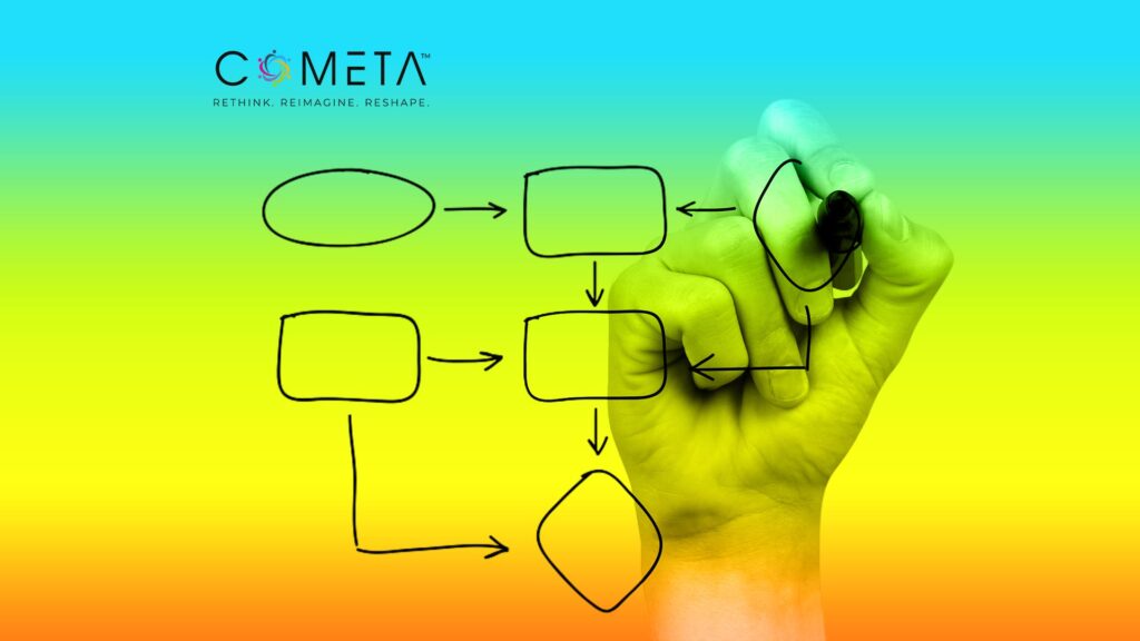 Illustration of a flowchart representing the Monitoring, Evaluation and Learning (MEL) process, highlighting key steps in tracking activities and evaluating results for continuous improvement in civil society organizations