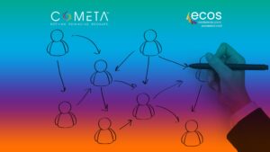 Visual illustration of institutional development showing a hand-drawn scheme of organizational relationships, with logos from COMETA and ECOS—initiatives focused on strengthening civil society.